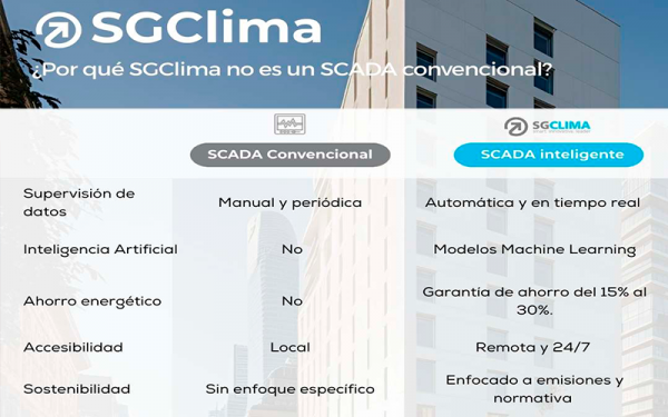 Grupo Savia consolida su liderazgo en soluciones técnicas inteligentes para la edificación
